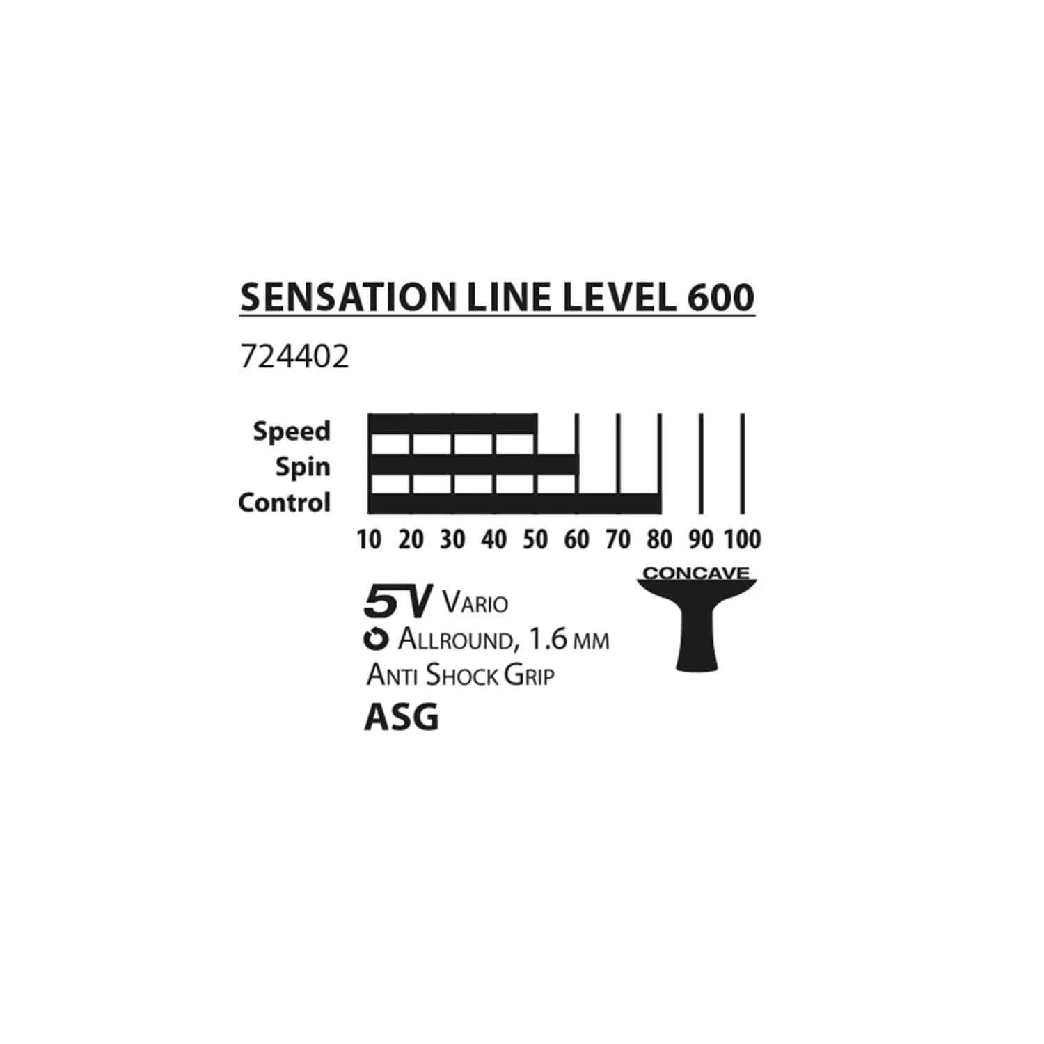 Donic-Schildkröt Sensation 600 Table Tennis Bat