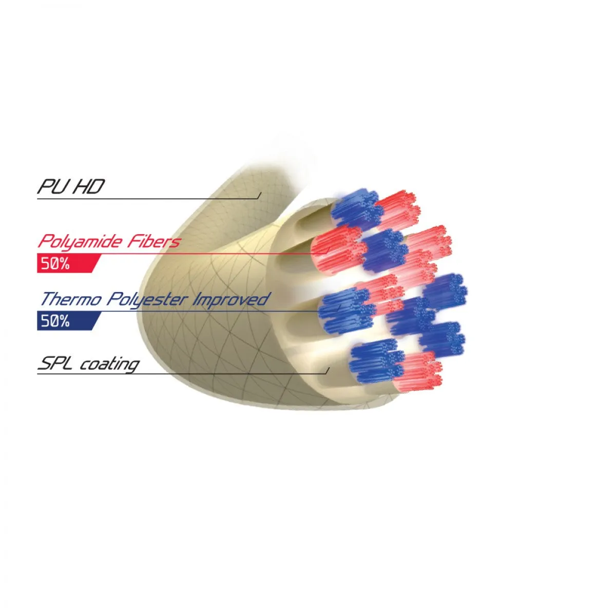 Tecnifibre Triax 17/1.28 Tennis String (Natural)